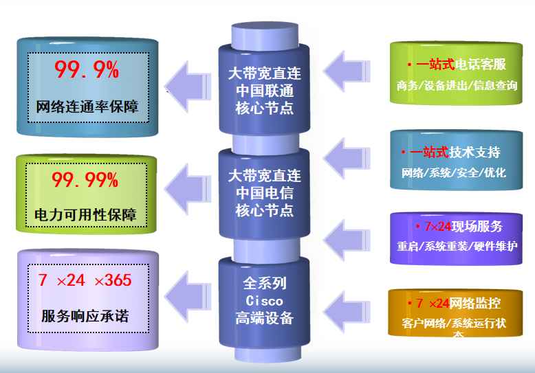 锡林郭勒机房网络